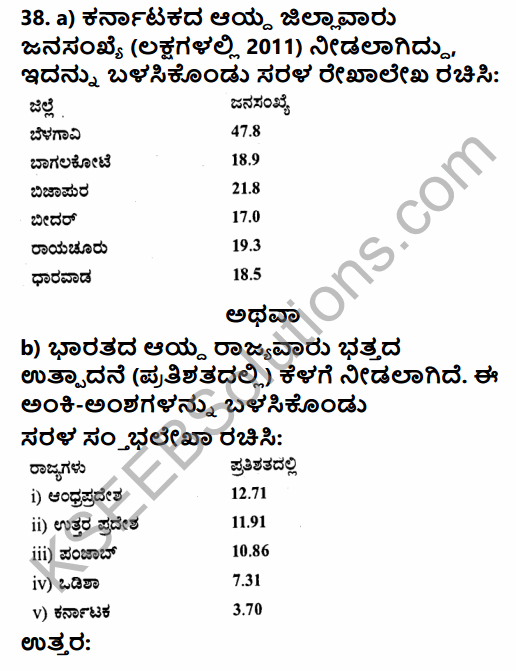 2nd PUC Geography Previous Year Question Paper March 2016 in Kannada 18