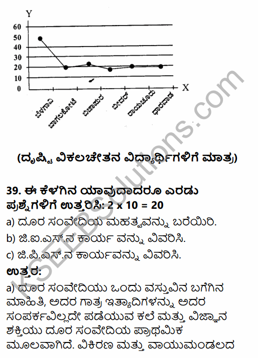 2nd PUC Geography Previous Year Question Paper March 2016 in Kannada 19