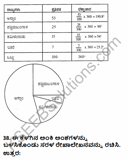 2nd PUC Geography Previous Year Question Paper March 2019 in Kannada 13