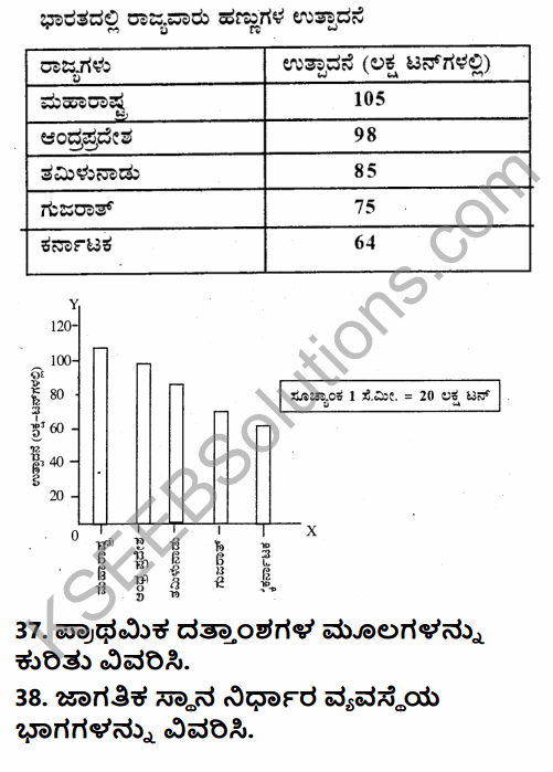 2nd PUC Geography Previous Year Question Paper March 2019 in Kannada 15