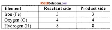KSEEB Class 10 Science Important Questions Chapter 1 Chemical Reactions and Equations 4