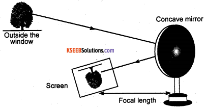 KSEEB Class 10 Science Important Questions Chapter 10 Light Reflection and Refraction 10