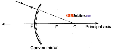 KSEEB Class 10 Science Important Questions Chapter 10 Light Reflection and Refraction 23