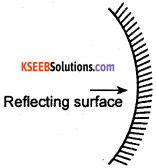 KSEEB Class 10 Science Important Questions Chapter 10 Light Reflection and Refraction 4