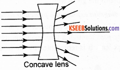 KSEEB Class 10 Science Important Questions Chapter 10 Light Reflection and Refraction 54