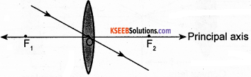 KSEEB Class 10 Science Important Questions Chapter 10 Light Reflection and Refraction 65