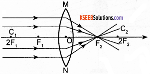 KSEEB Class 10 Science Important Questions Chapter 10 Light Reflection and Refraction 66