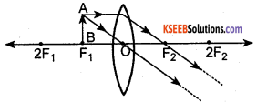 KSEEB Class 10 Science Important Questions Chapter 10 Light Reflection and Refraction 71