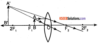 KSEEB Class 10 Science Important Questions Chapter 10 Light Reflection and Refraction 72