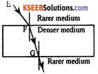 KSEEB Class 10 Science Important Questions Chapter 10 Light Reflection and Refraction 95
