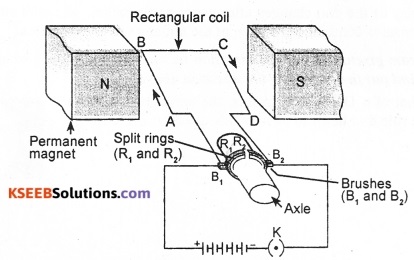 KSEEB Class 10 Science Important Questions Chapter 13 Magnetic Effects of Electric Current 16