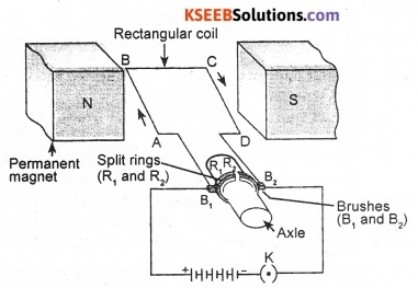 KSEEB Class 10 Science Important Questions Chapter 13 Magnetic Effects of Electric Current 18