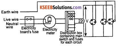 KSEEB Class 10 Science Important Questions Chapter 13 Magnetic Effects of Electric Current 30