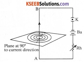 KSEEB Class 10 Science Important Questions Chapter 13 Magnetic Effects of Electric Current 6