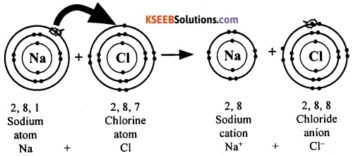 KSEEB Class 10 Science Important Questions Chapter 3 Metals and Non-metals 16