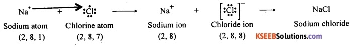 KSEEB Class 10 Science Important Questions Chapter 3 Metals and Non-metals 17