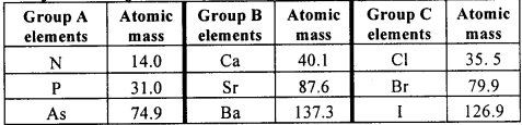 KSEEB Class 10 Science Important Questions Chapter 5 Periodic Classification of Elements 4