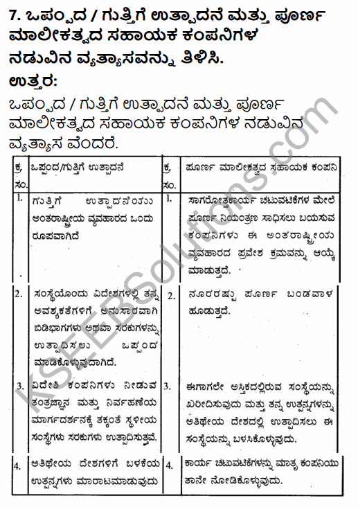 1st PUC Business Studies Question Bank Chapter 11 International Business - I in Kannada 12