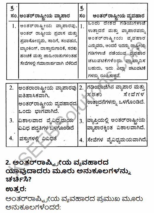 1st PUC Business Studies Question Bank Chapter 11 International Business - I in Kannada 6