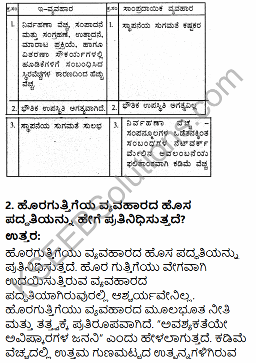 1st PUC Business Studies Question Bank Chapter 5 Emerging Modes of Business in Kannada 4