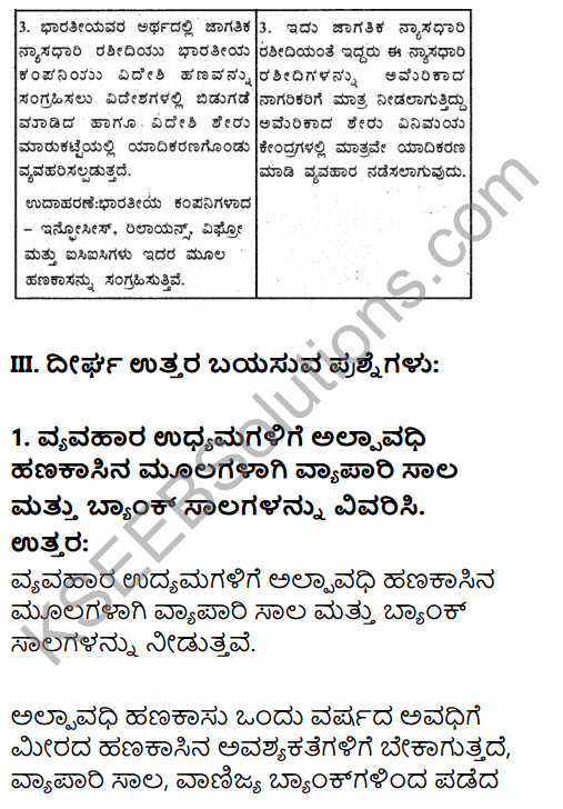 1st PUC Business Studies Question Bank Chapter 8 Sources of Business Finance in Kannada 14