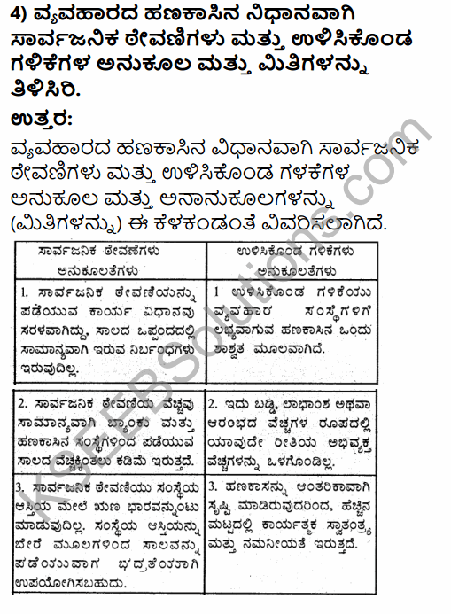 1st PUC Business Studies Question Bank Chapter 8 Sources of Business Finance in Kannada 26
