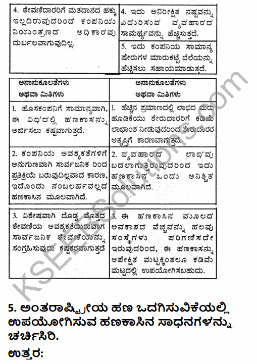 1st PUC Business Studies Question Bank Chapter 8 Sources of Business Finance in Kannada 27