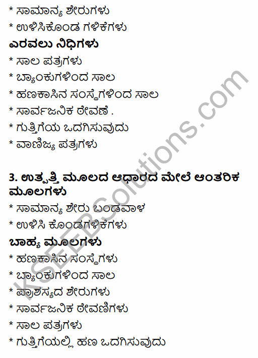 1st PUC Business Studies Question Bank Chapter 8 Sources of Business Finance in Kannada 36