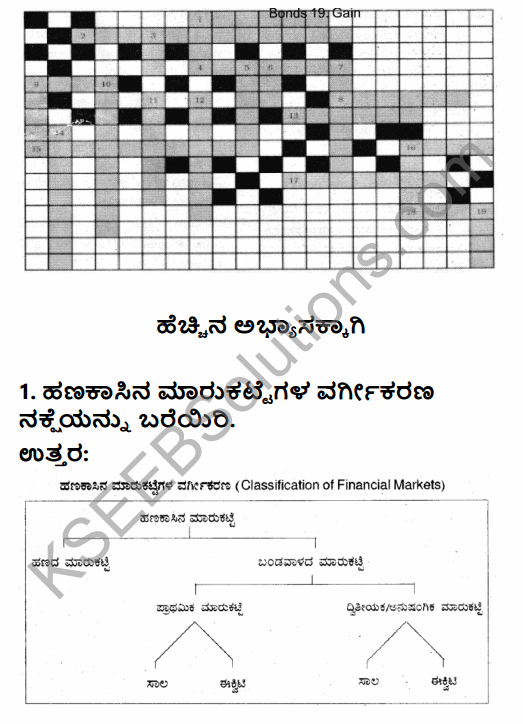2nd PUC Business Studies Question Bank Chapter 10 Financial Market in Kannada 42