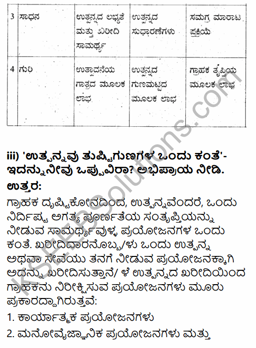 2nd PUC Business Studies Question Bank Chapter 11 Marketing Management in Kannada 12