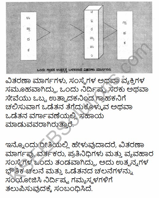 2nd PUC Business Studies Question Bank Chapter 11 Marketing Management in Kannada 48