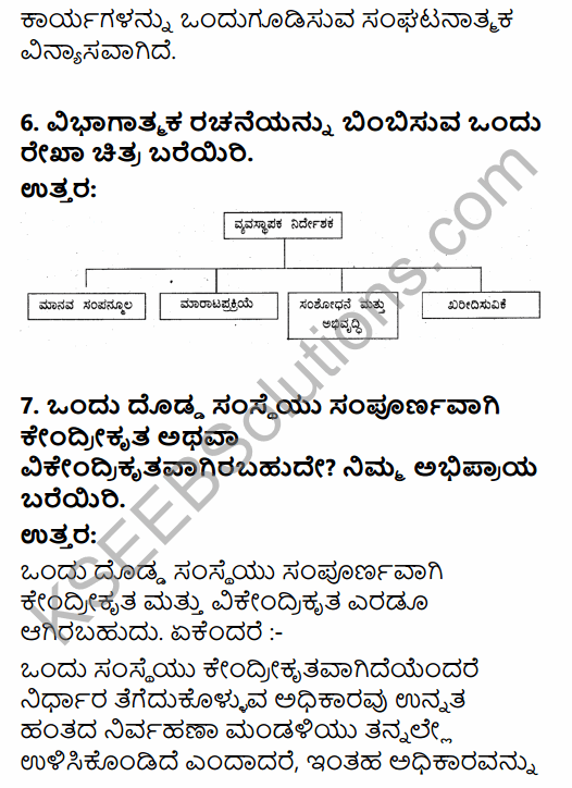 2nd PUC Business Studies Question Bank Chapter 5 Organising in Kannada 12