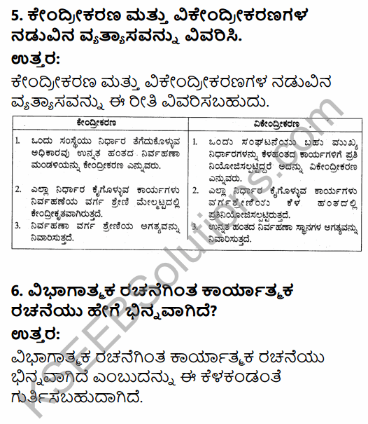 2nd PUC Business Studies Question Bank Chapter 5 Organising in Kannada 27