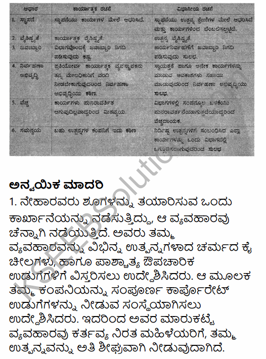 2nd PUC Business Studies Question Bank Chapter 5 Organising in Kannada 28