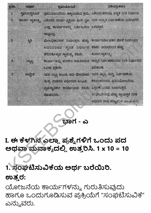 2nd PUC Business Studies Question Bank Chapter 5 Organising in Kannada 42
