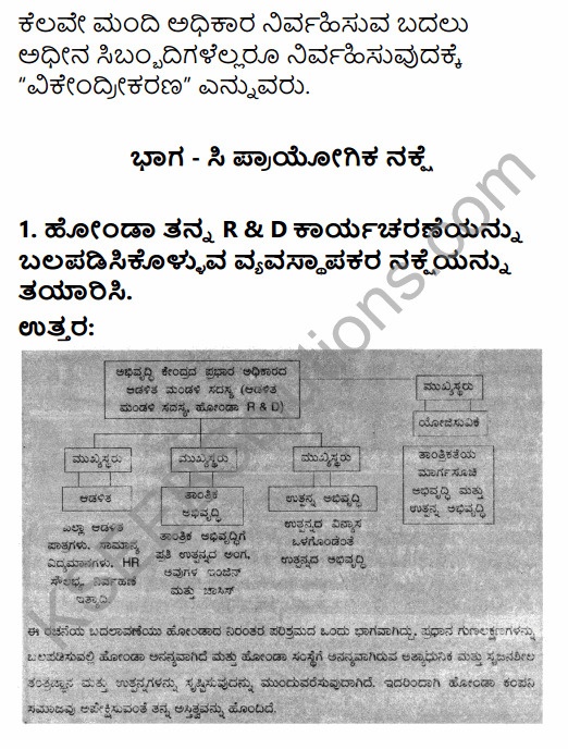2nd PUC Business Studies Question Bank Chapter 5 Organising in Kannada 47