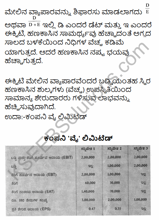 2nd PUC Business Studies Question Bank Chapter 9 Financial Management in Kannada 31