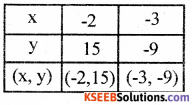 KSEEB Solutions for Class 8 Maths Chapter 14 Introduction of Graphs Additional Questions 10