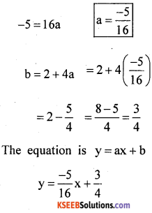 KSEEB Solutions for Class 8 Maths Chapter 14 Introduction of Graphs Additional Questions 4