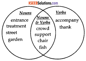 KSEEB Solutions for Class 9 English Prose Chapter 10 A Dream of Flight 4