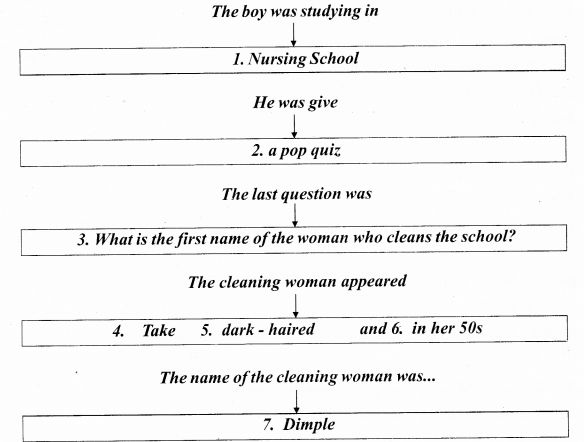 There's A Girl By The Tracks Lesson Question And Answers