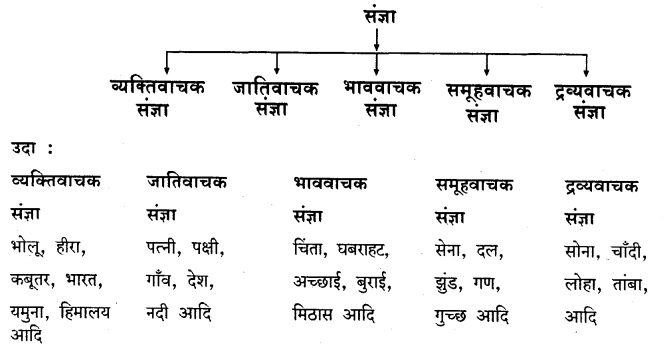Mirch Masala 8th Standard Hindi Lesson Notes Karnataka Solutions 