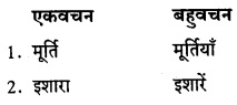 Hindi 8th Standard Notes