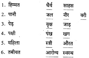 8th Standard Hindi Notes