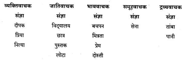 KSEEB Solutions For Class 8 Hindi वल्लरी Chapter 2 मिर्च-मसाला 4