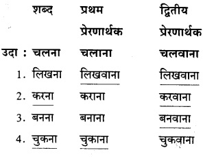 KSEEB Solutions For Class 8th Hindi