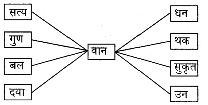 KSEEB Solutions For Class 8 Hindi Chapter 6