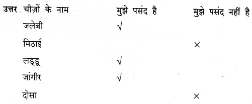 KSEEB Solutions For Class 8 Hindi Chapter 7 बंदर बाँट 1