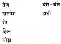 8th Standard Hindi Poem Bandar Bant Karnataka Solutions 