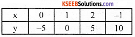KSEEB Solutions for Class 10 Maths Chapter 3 Pair of Linear Equations in Two Variables Ex 3.7 10